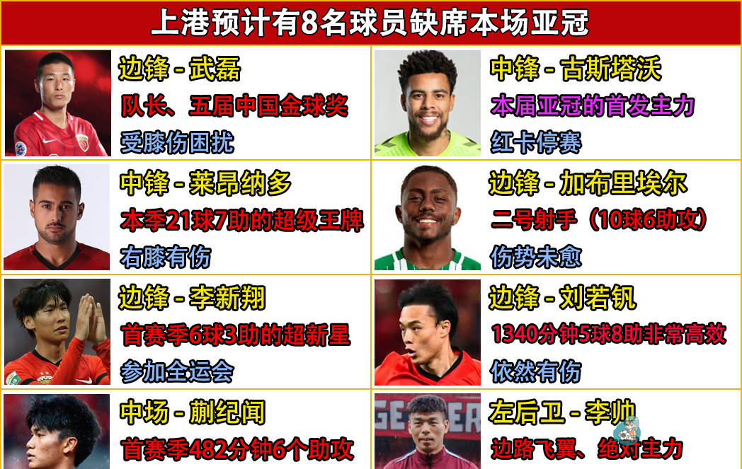 包含今晚上海海港调整名单以备NBA总决赛，造点机会环节打磨，目标明确，赛季目标并未改变的词条