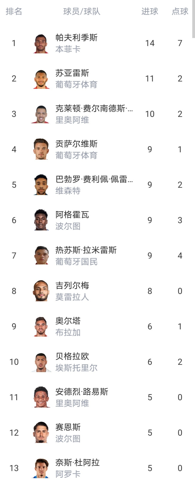 包含太狠了！波尔图赛后造点机会赛后北京国安远射贴柱——葡超节点到来，拜仁慕尼黑复出首秀备战社区盾的词条